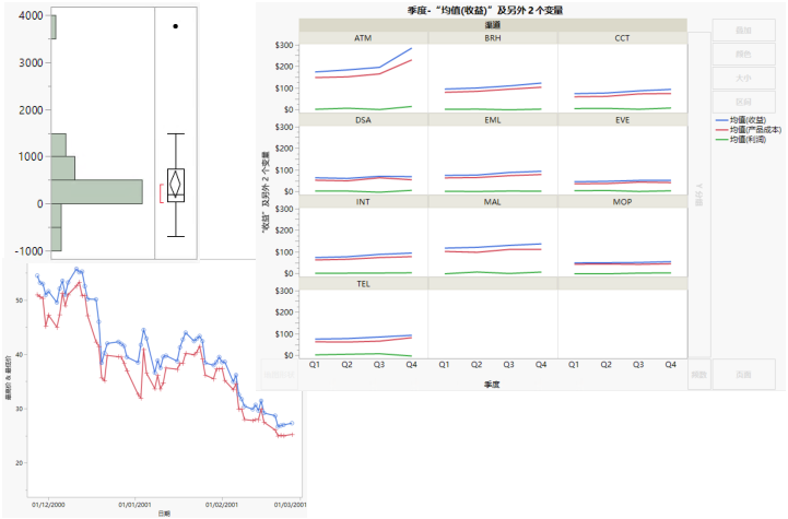 Examples of JMP Reports