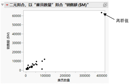Initial Scatterplot