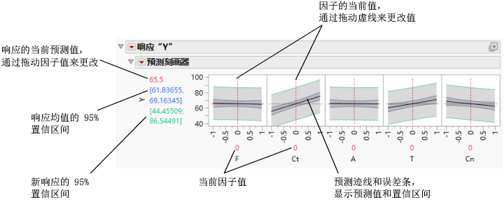 Illustration of Prediction Traces