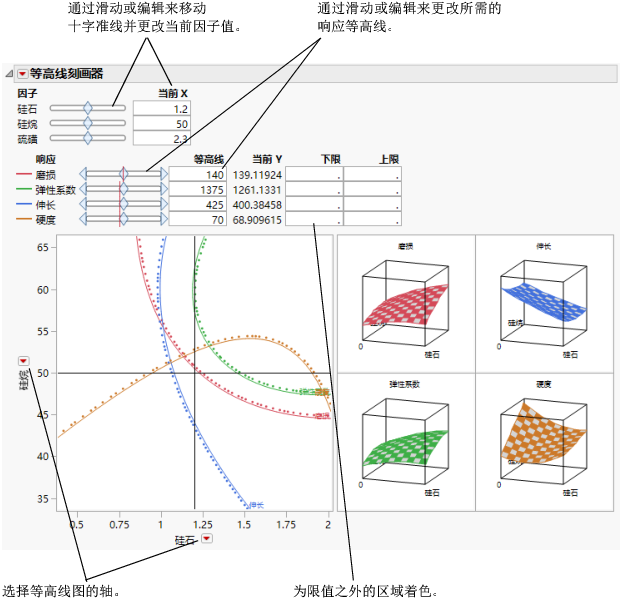 Contour Profiler