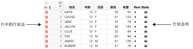 Row States in Rows and a Row State Column