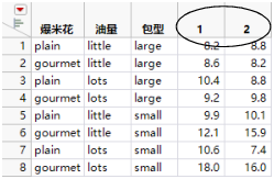 New Table Created By Splitting yield Column by trial Column