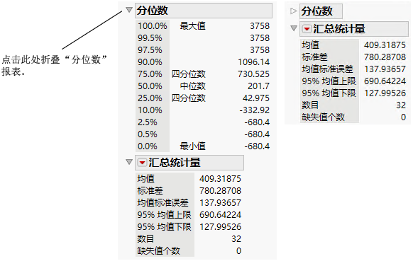 Close the Quantiles Report
