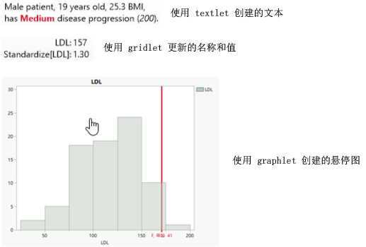 Examples of Graphs, Text, Names, and Values in Hover Labels