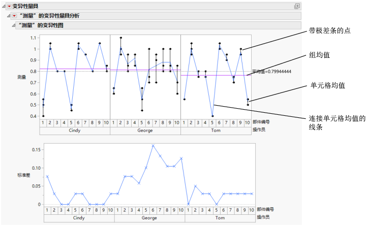 Variability Gauge Report