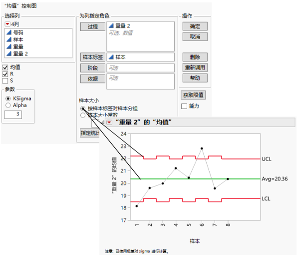 Variables Charts with Unequal Subgroup Sample Sizes
