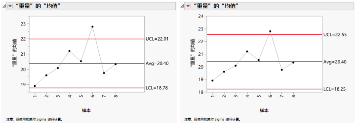K Sigma =3 (left) and K Sigma=4 (right) Control Limits