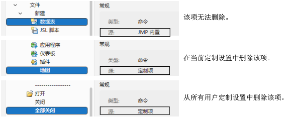 Examples of Customization Sources