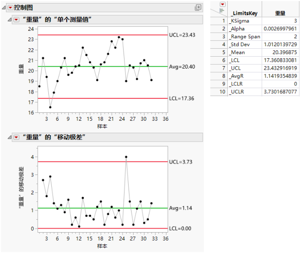 Example of Saving Limits in a Data Table