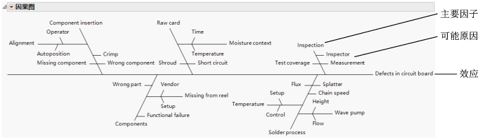 Cause-and-Effect Diagram