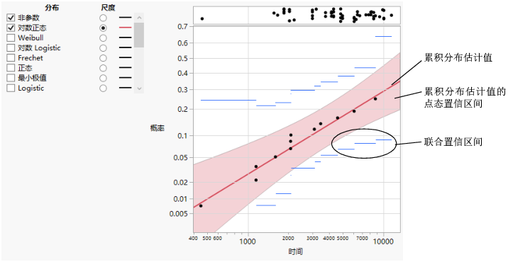 Probability Plot