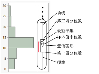 Outlier Box Plot