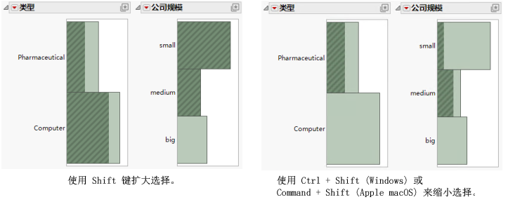 Selecting Data in Multiple Histograms