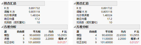 Summary Information for Nominal Factors (Left) and Ordinal Factors (Right)