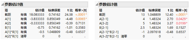 Parameter Estimates for Nominal Factors (Left) and Ordinal Factors (Right)