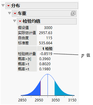 Test Mean Results