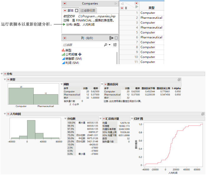 Running the Distribution Script