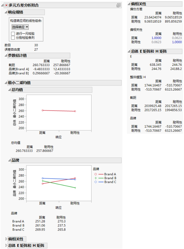 Manova Report Window