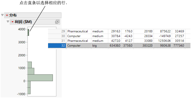 Connection between Platform Results and Data Table