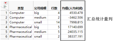 Example of a Summary Table with a Summary Statistics Column