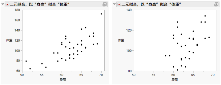 Rescale Axis to Enlarge a Plot Section