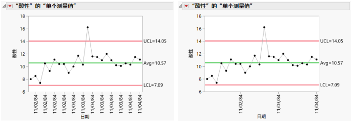 Example of Labeled x Axis Tick Marks