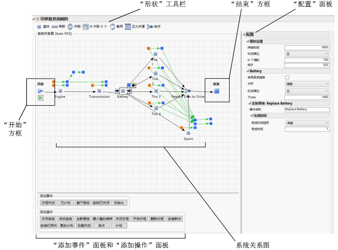 The Repairable Systems Simulation Window
