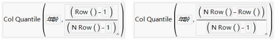 Examples of the Quantile Function