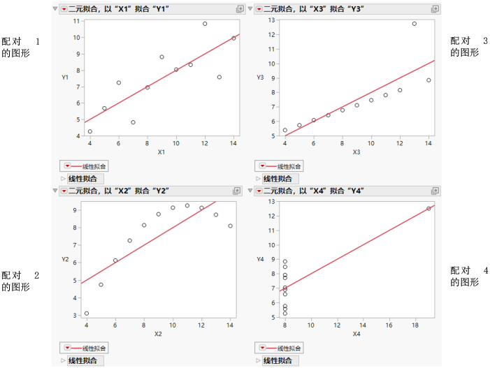 Scatterplots with Points Added