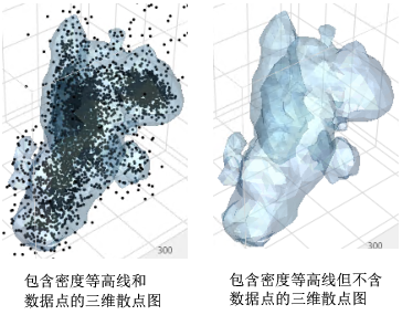 Example of Optimizing a Dense Nonparametric Density Contour