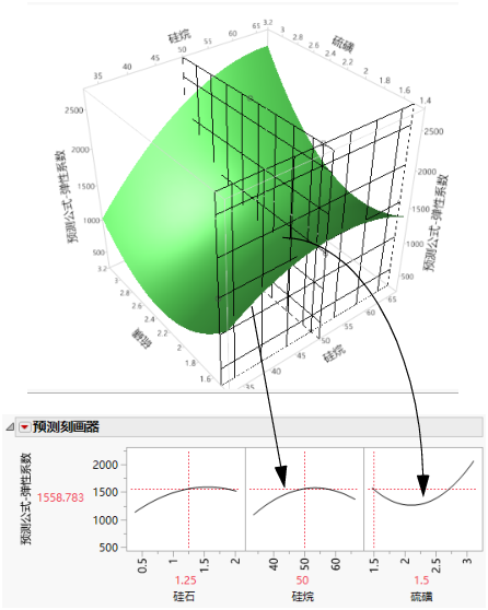 Profiler as a Cross-Section