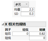 Defining a Correlation Matrix for the Multivariate Option