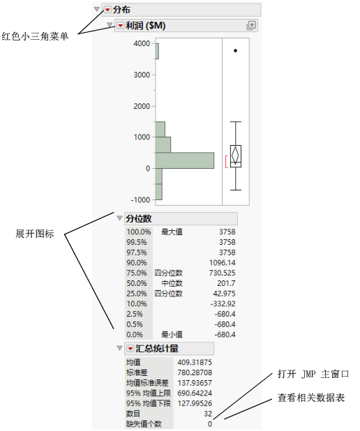 Distribution Report Window on Windows