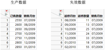 Example of the Dates Format