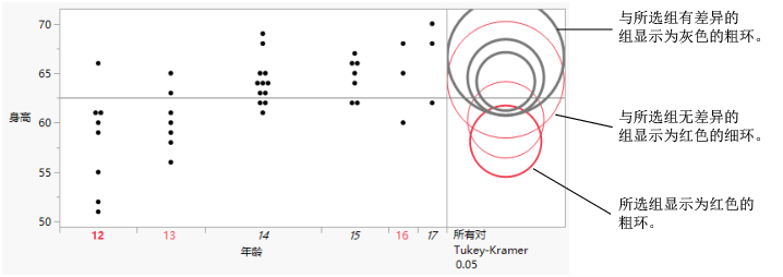 Highlighting Comparison Circles