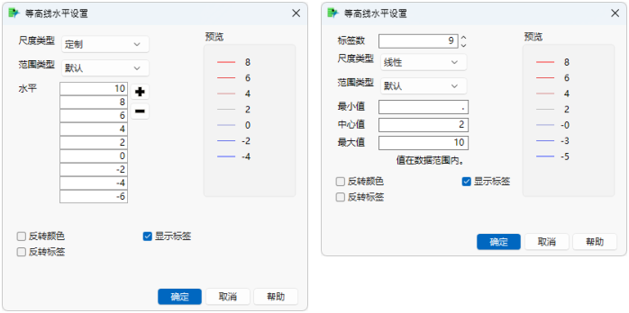 Contour Level Settings (Scale Type Custom on the left side, Linear on the right side)