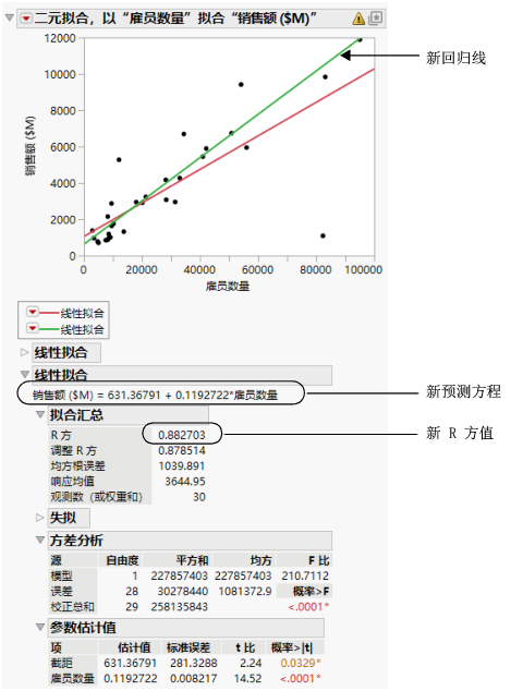 Comparing the Models