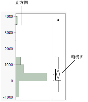 Histogram of Profits ($M)