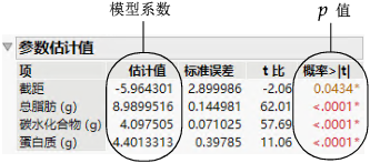 Parameter Estimates Report
