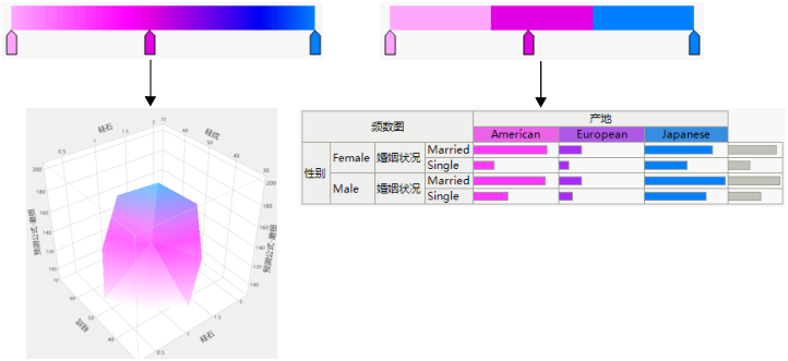 Examples of Continuous and Categorical Color Themes