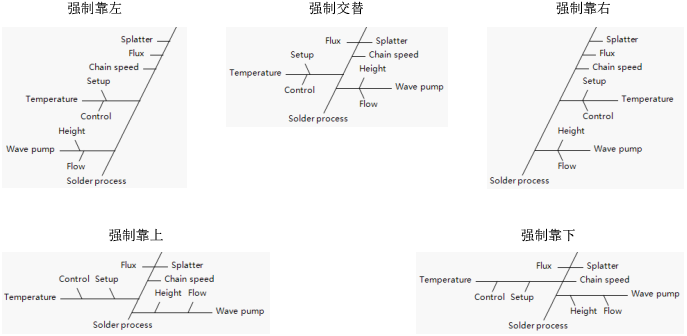 Force Options