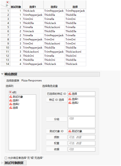 Response Data Table and Completed Responses Data Outline