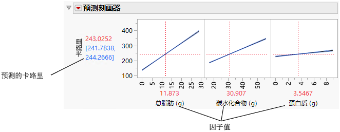 Prediction Profiler