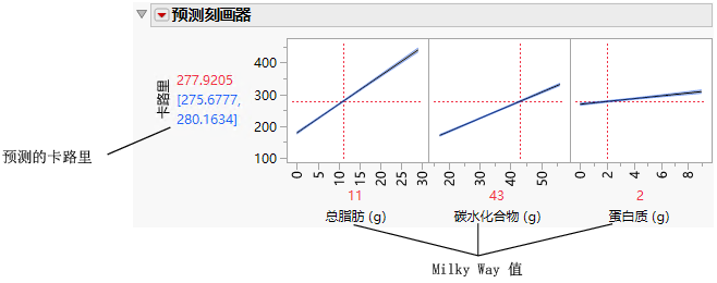Factor Values for the Milky Way Candy Bar