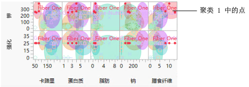 Cluster One Characteristics