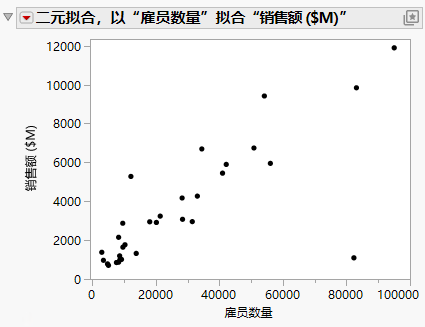 Updated Scatterplot