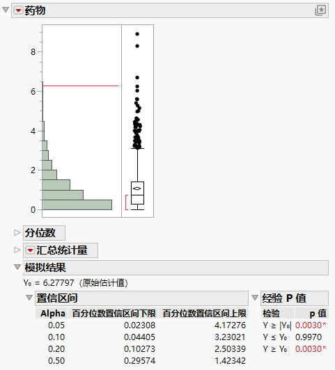 Simulated Distribution of F Ratios under the Null Distribution