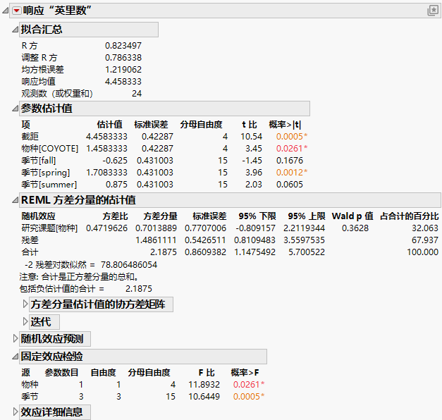 Partial Report of REML Analysis