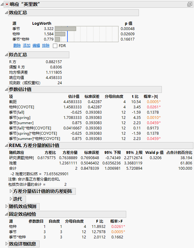 Partial Report of REML Analysis