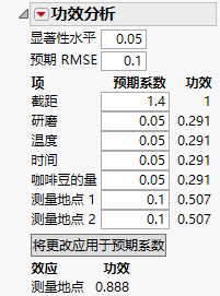 Power Analysis Report with Categorical Factors